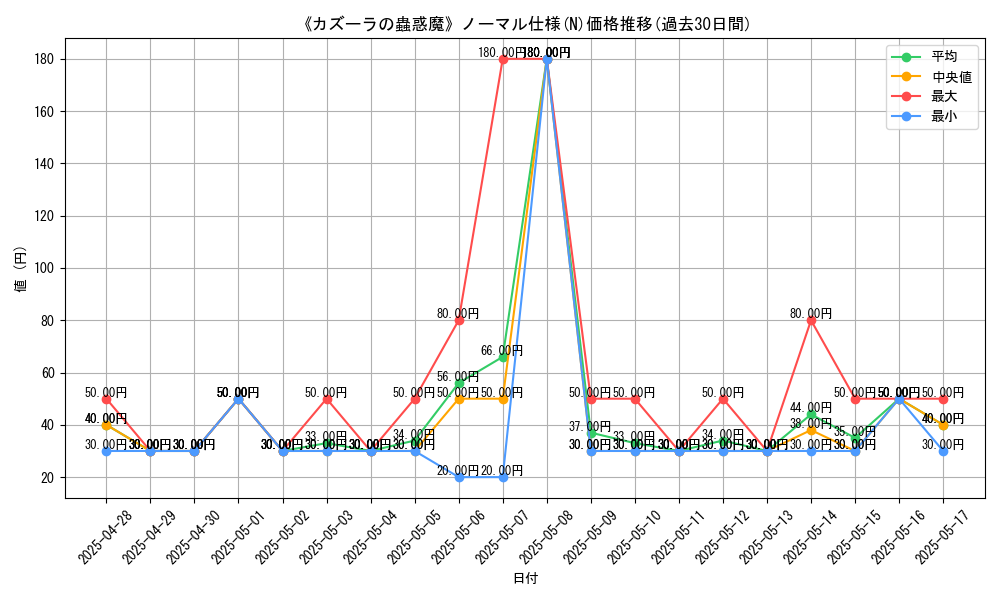 graph_rarity_5845