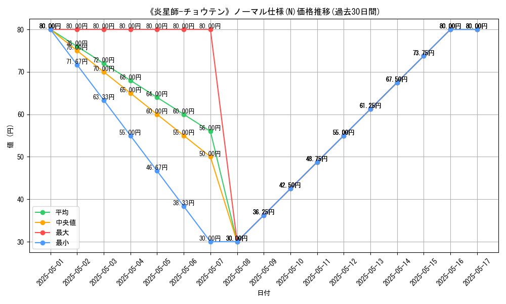 graph_rarity_5845