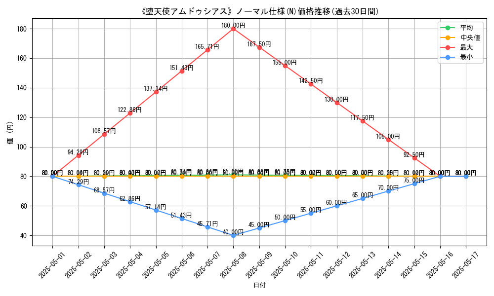 graph_rarity_5845