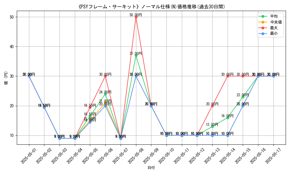 graph_rarity_5845