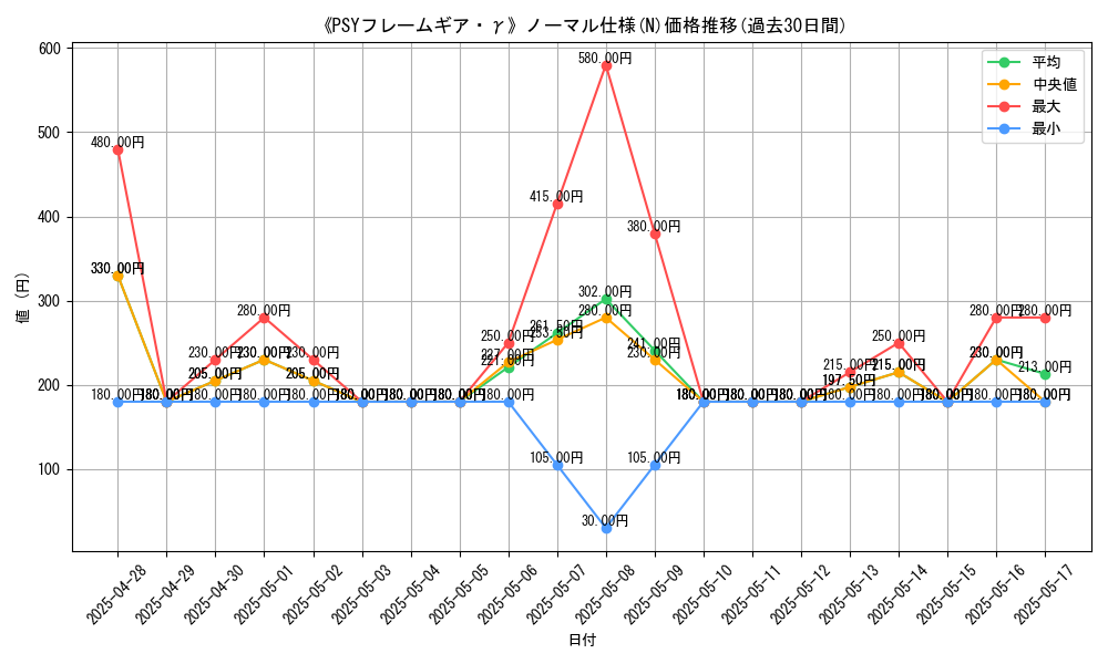 graph_rarity_5845