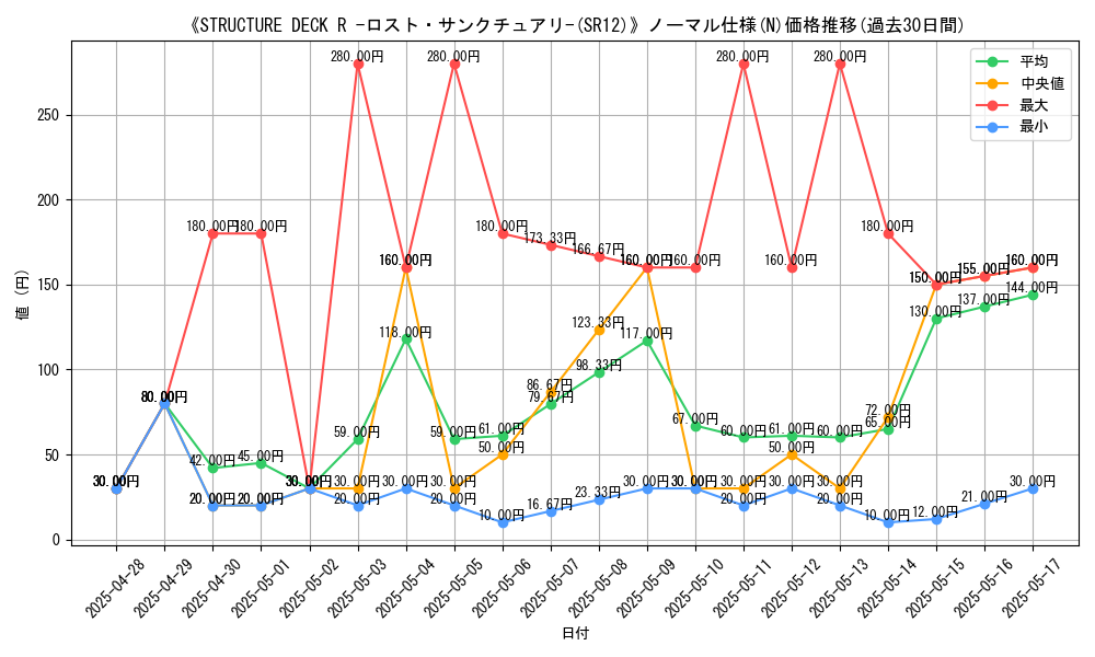 graph_rarity_5845