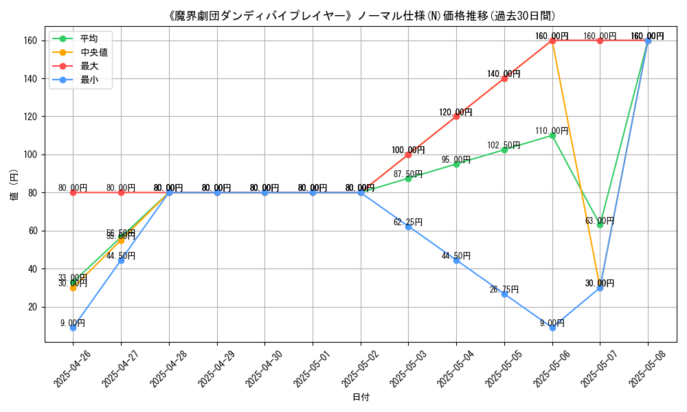 graph_rarity_5845