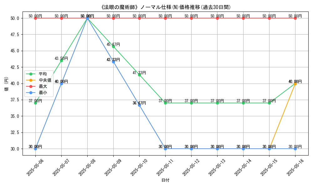 graph_rarity_5845
