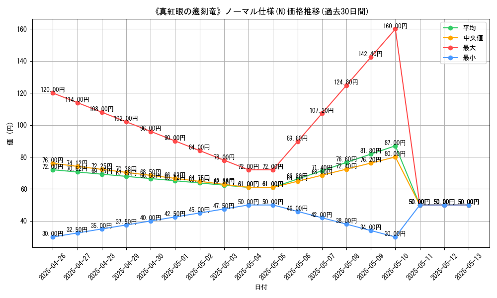 graph_rarity_5845