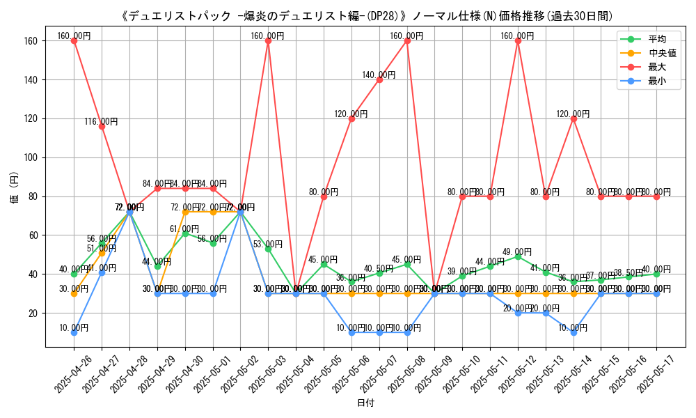 graph_rarity_5845