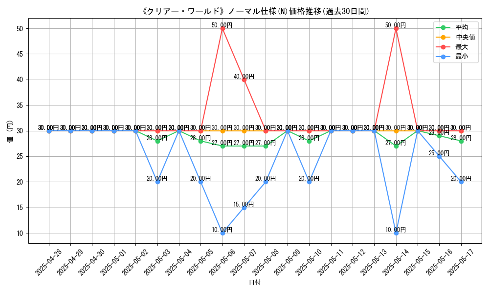 graph_rarity_5845