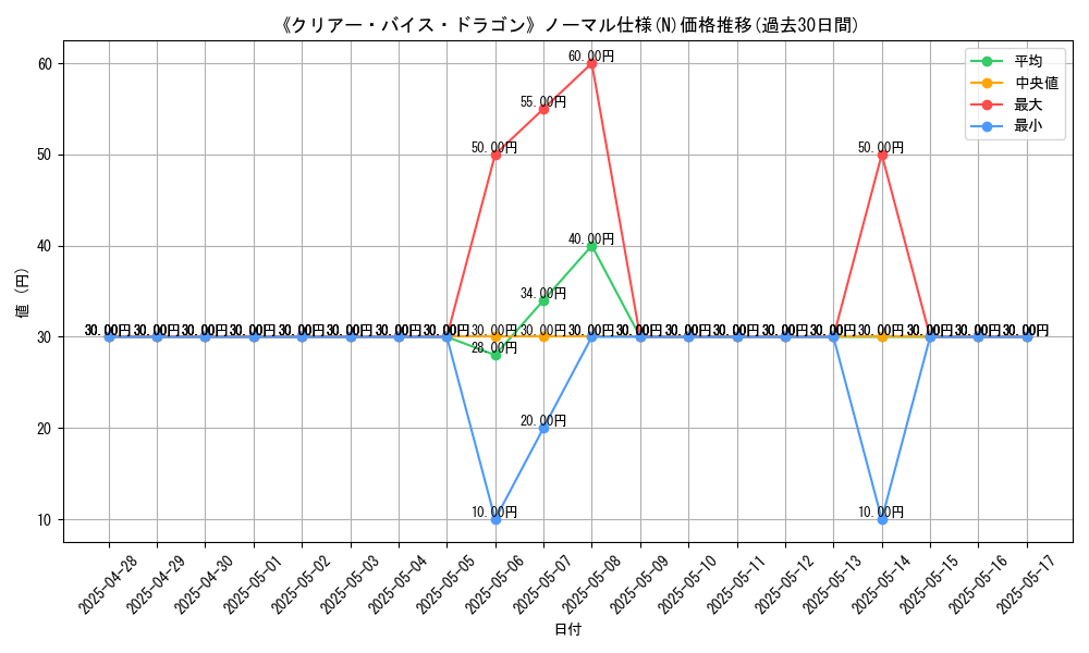 graph_rarity_5845