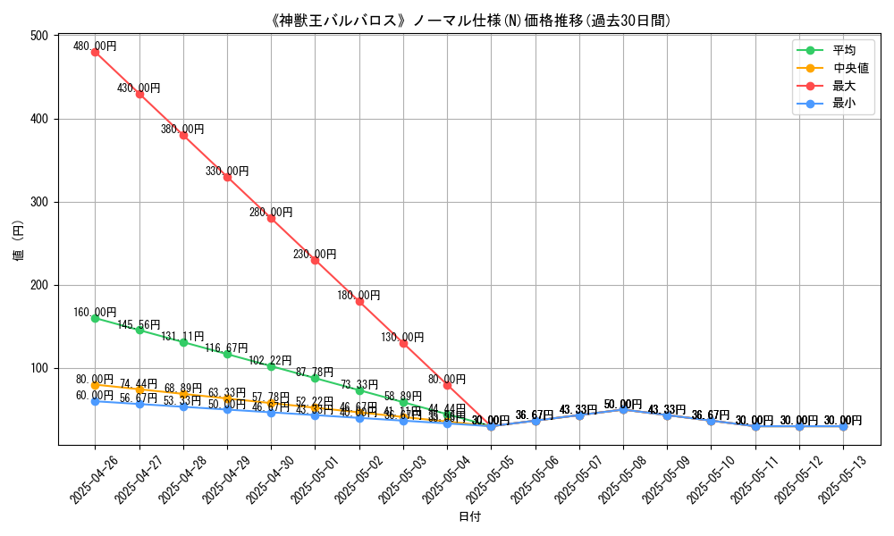 graph_rarity_5845