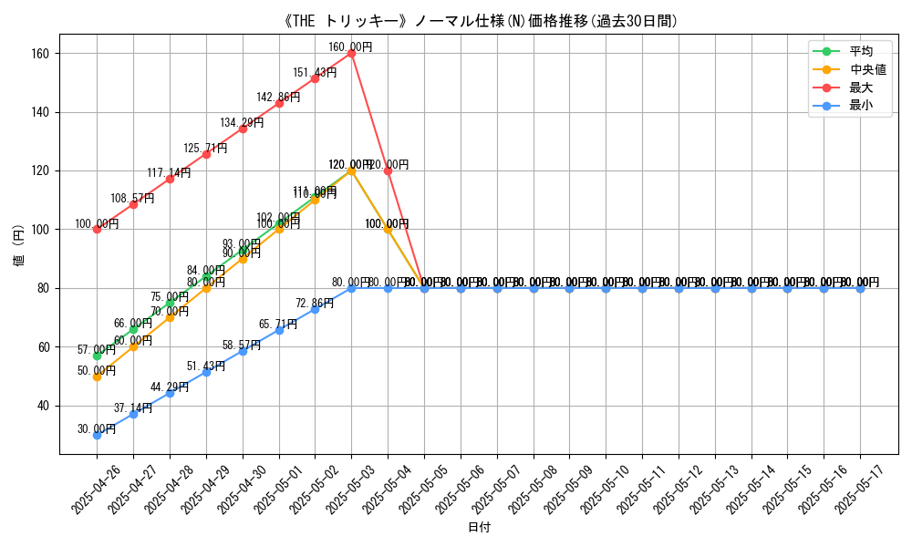 graph_rarity_5845