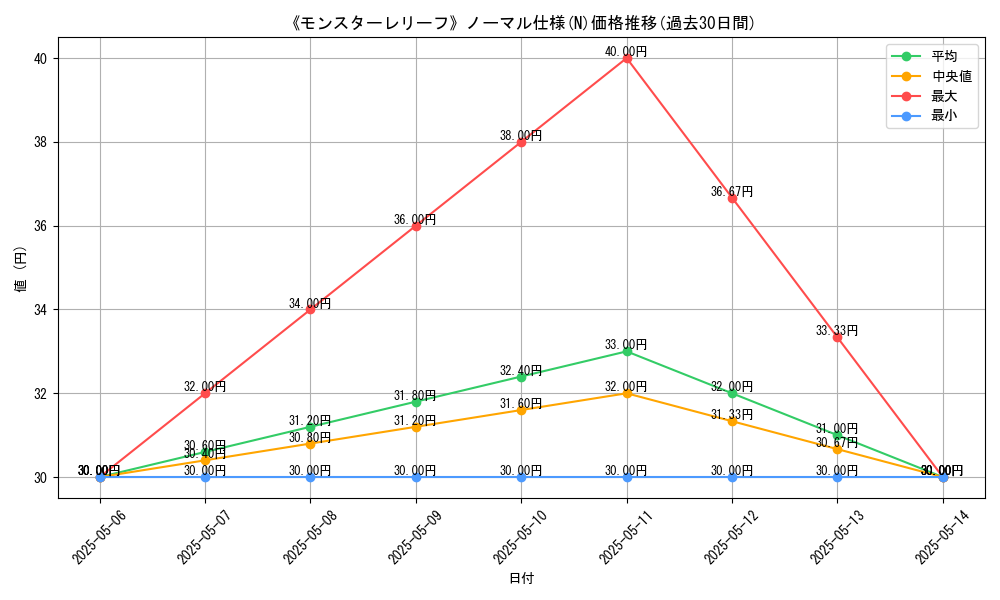 graph_rarity_5845