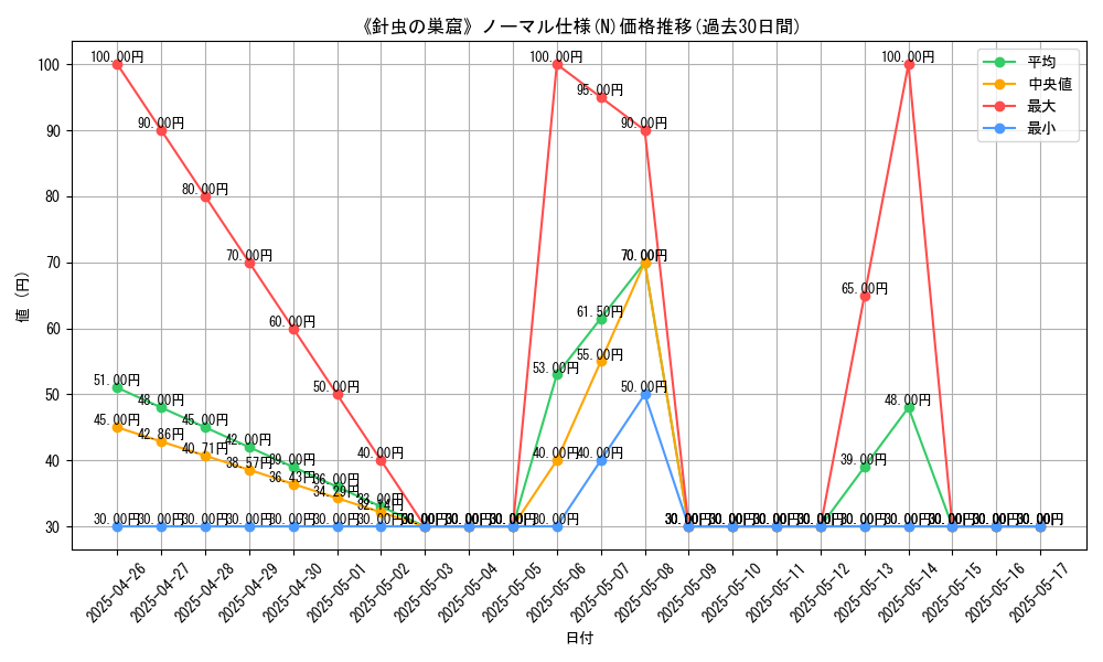 graph_rarity_5845