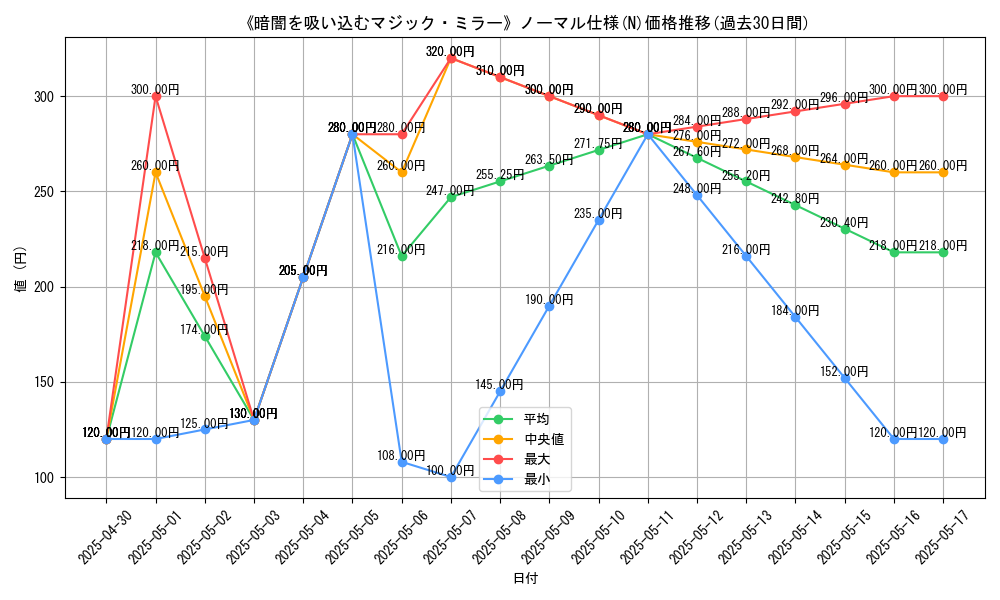 graph_rarity_5845