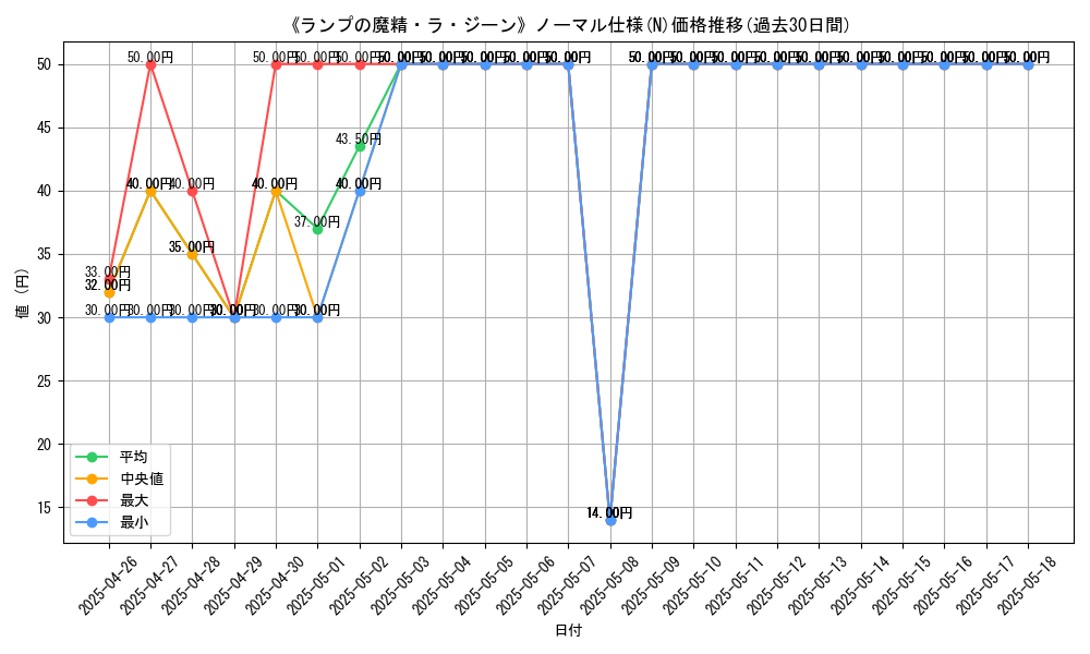 graph_rarity_5845