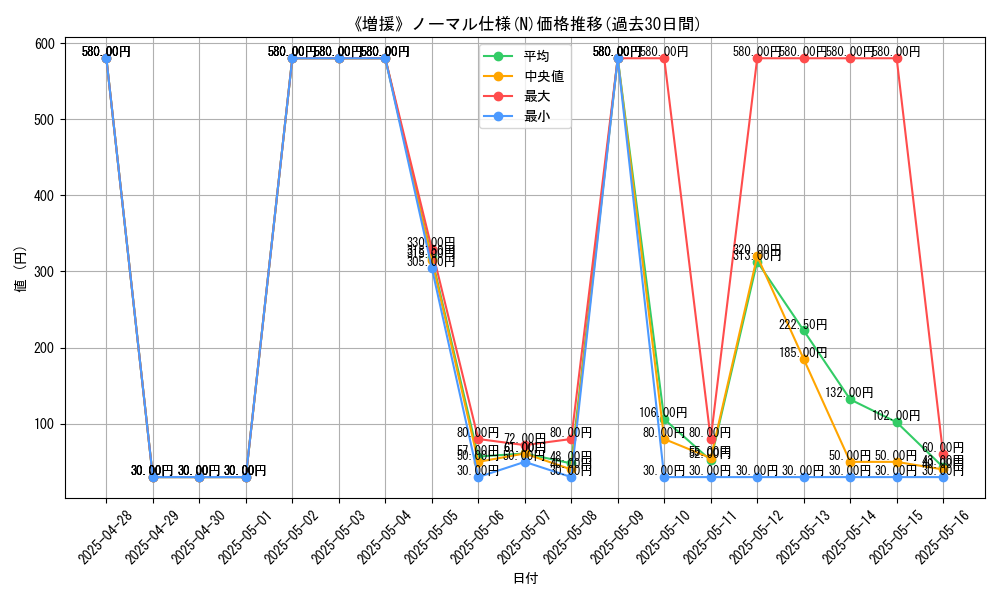 graph_rarity_5845