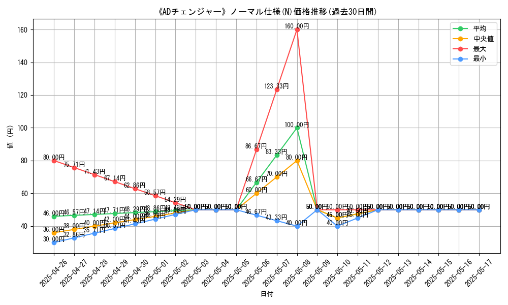 graph_rarity_5845