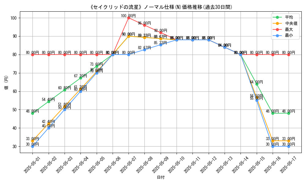 graph_rarity_5845
