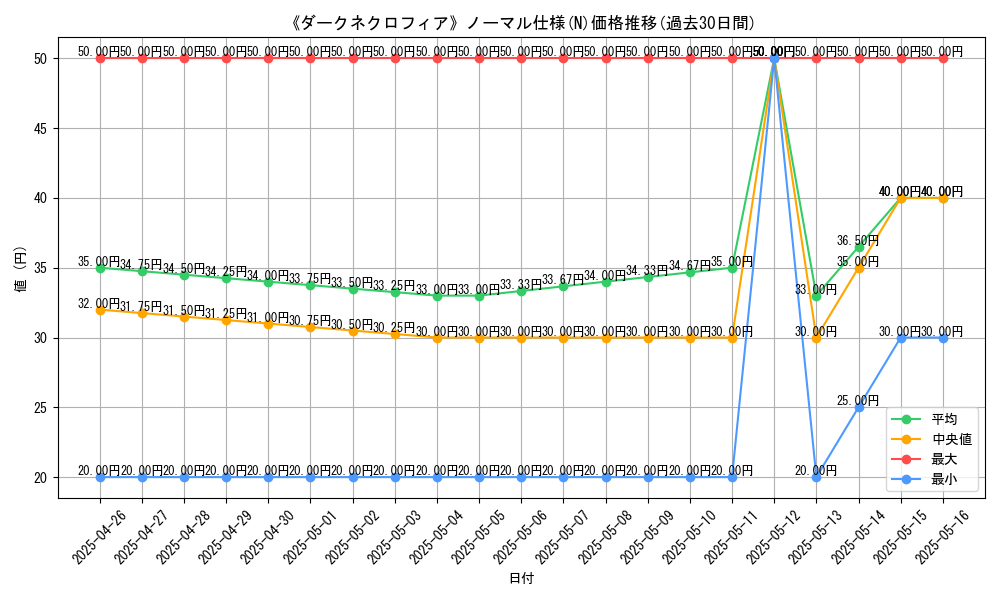 graph_rarity_5845