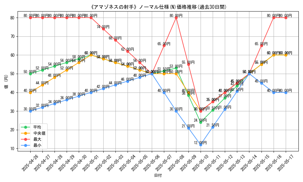 graph_rarity_5845