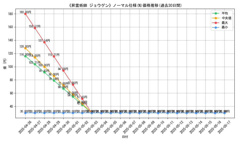 graph_rarity_5845
