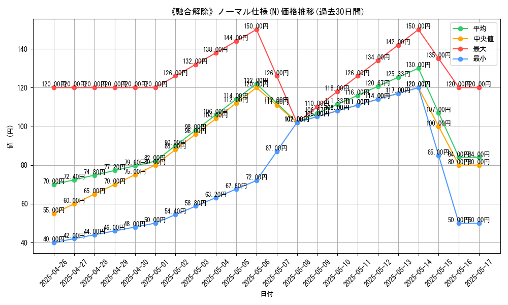 graph_rarity_5845