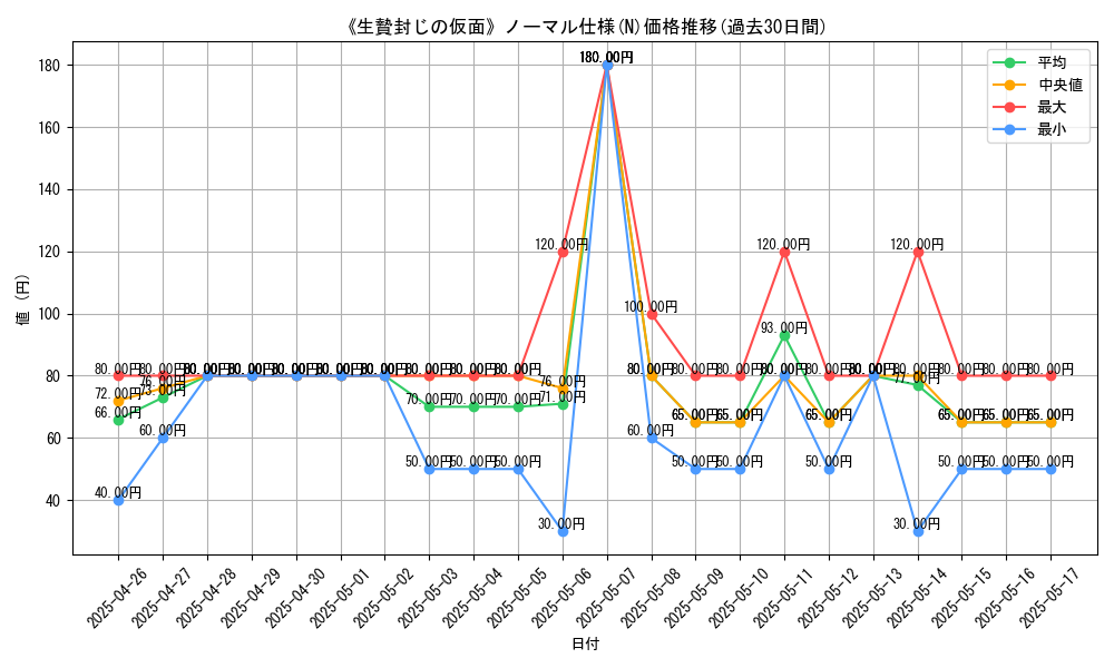 graph_rarity_5845