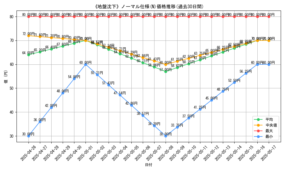 graph_rarity_5845