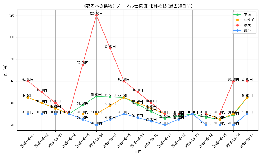 graph_rarity_5845