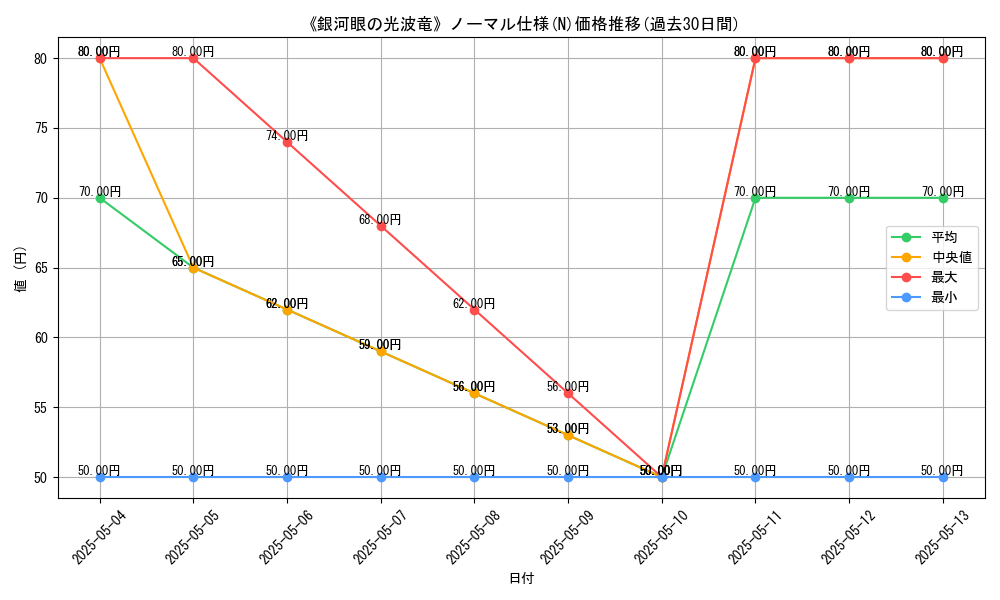 graph_rarity_5845