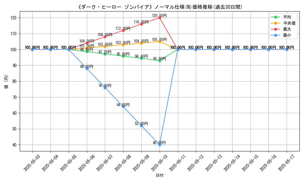 graph_rarity_5845