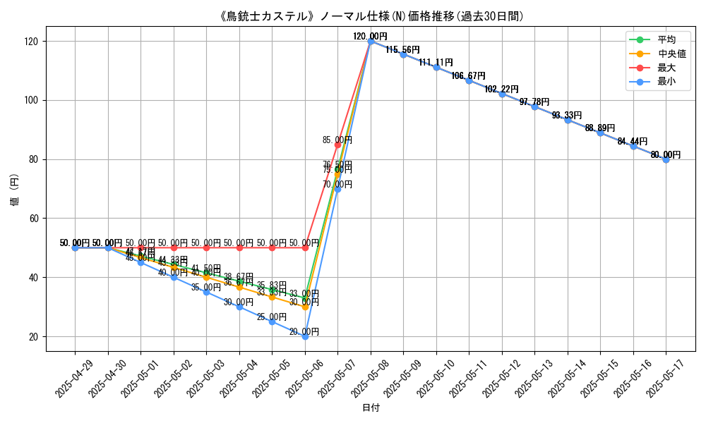 graph_rarity_5845