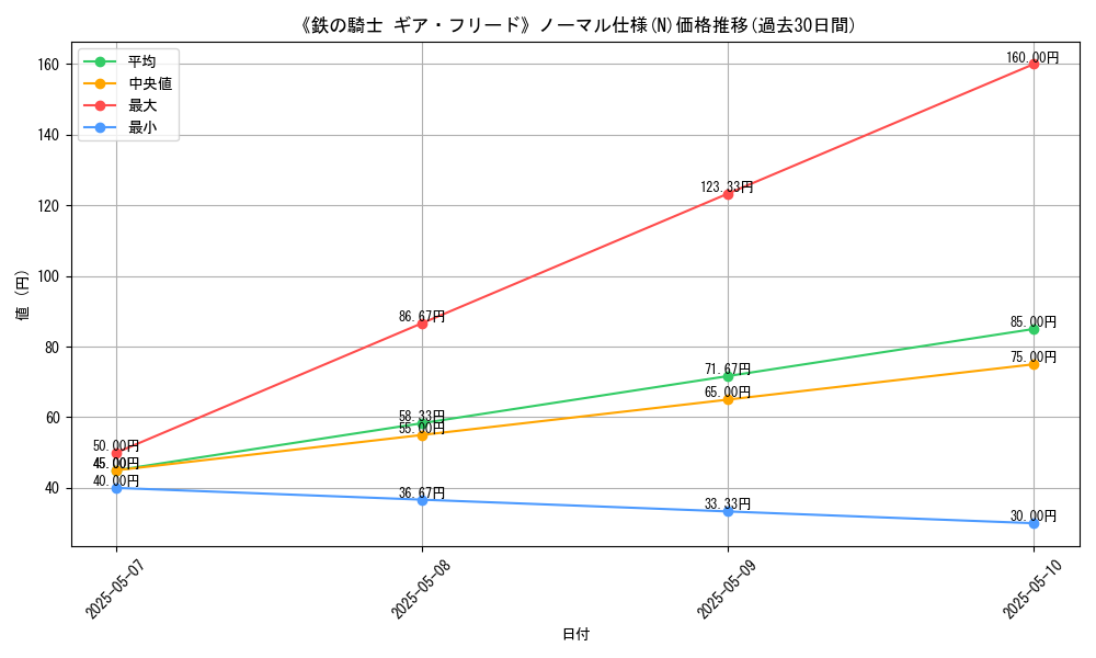 graph_rarity_5845