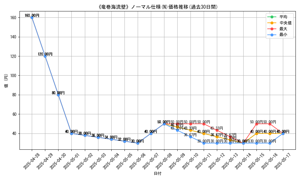 graph_rarity_5845