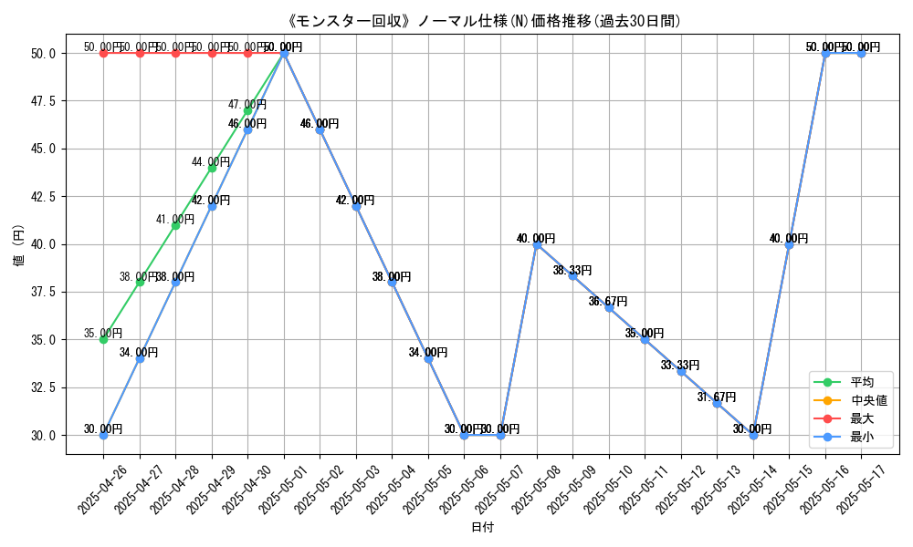 graph_rarity_5845