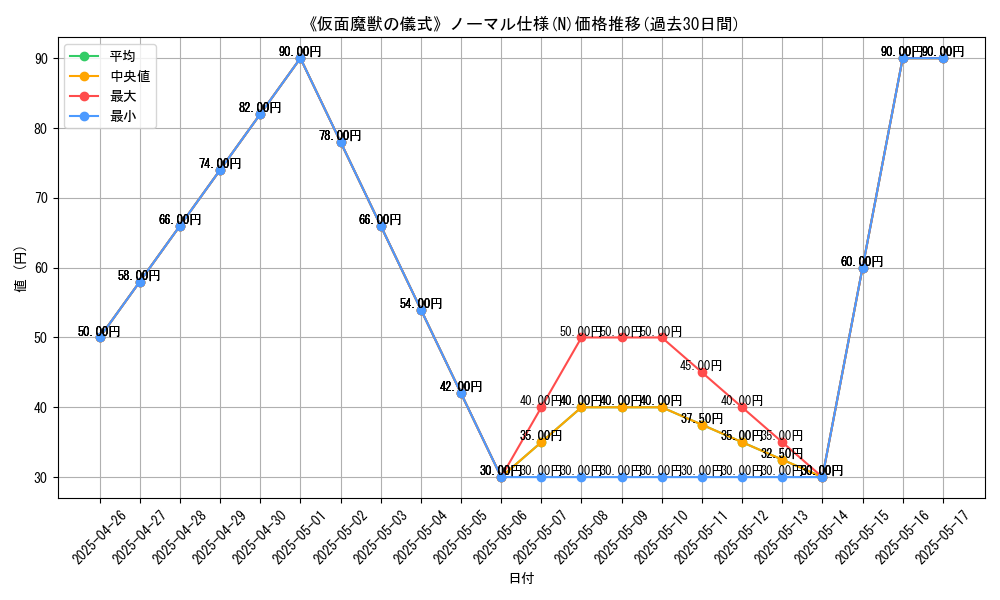 graph_rarity_5845