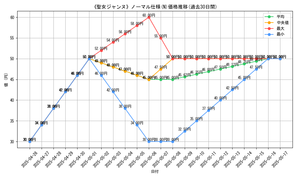 graph_rarity_5845