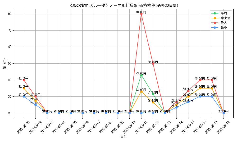 graph_rarity_5845
