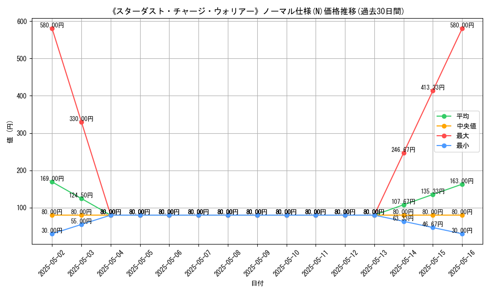 graph_rarity_5845