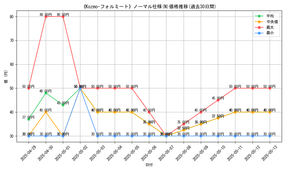 graph_rarity_5845