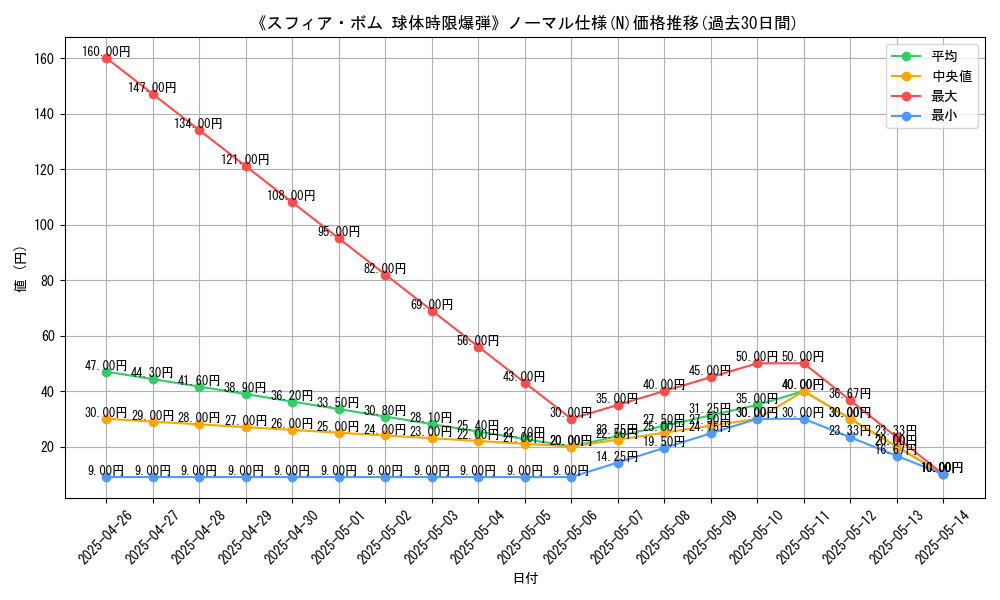 graph_rarity_5845