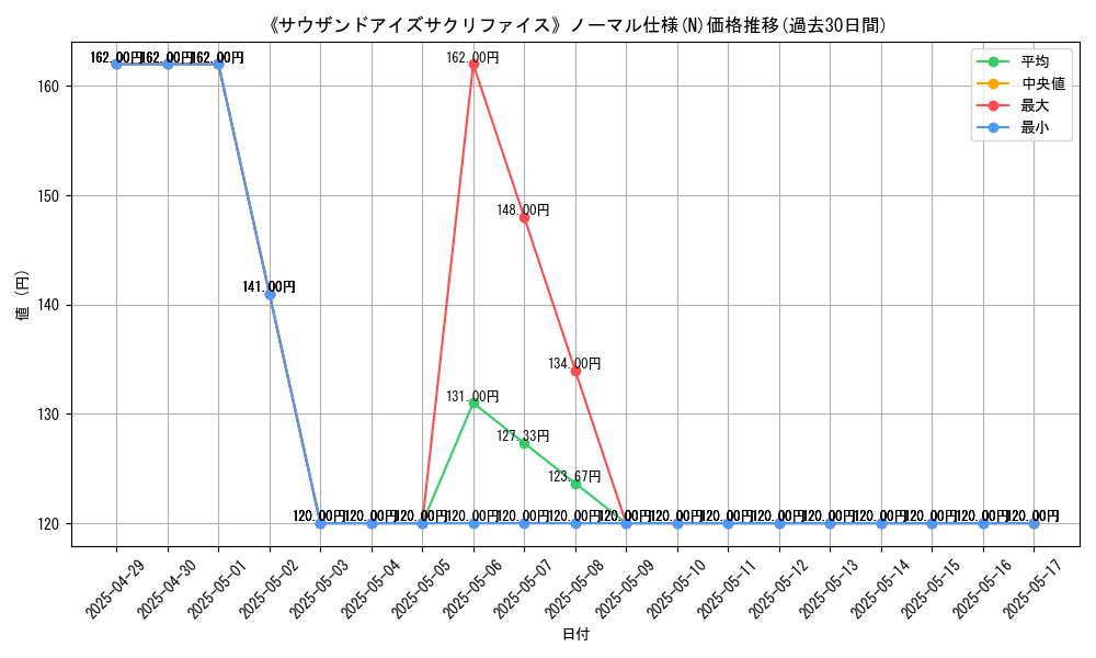 graph_rarity_5845