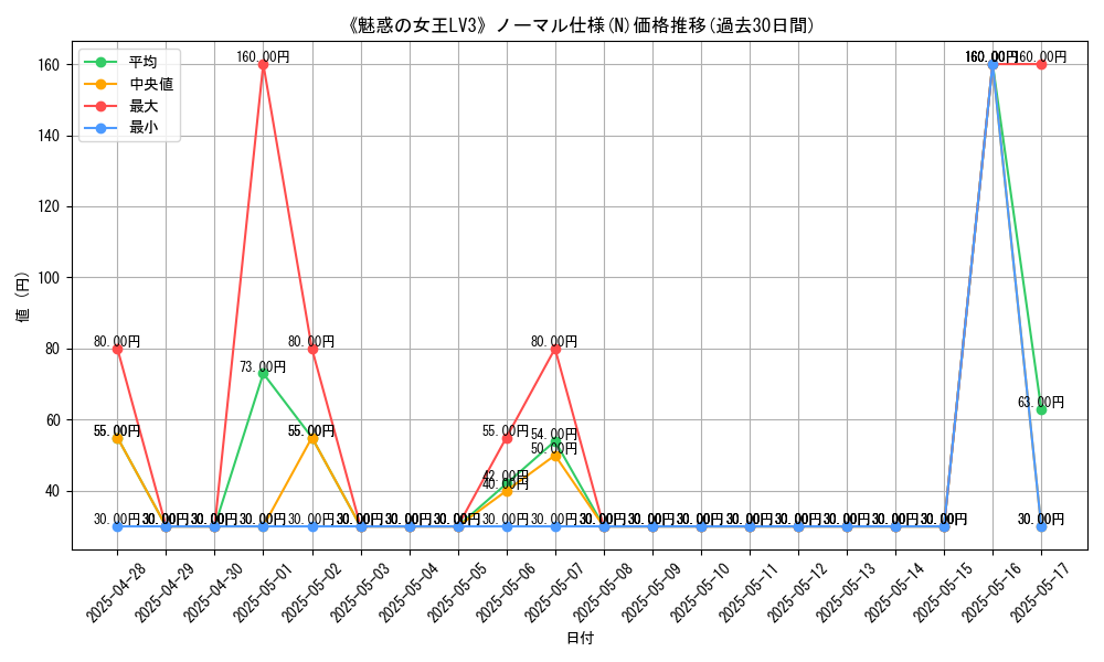 graph_rarity_5845