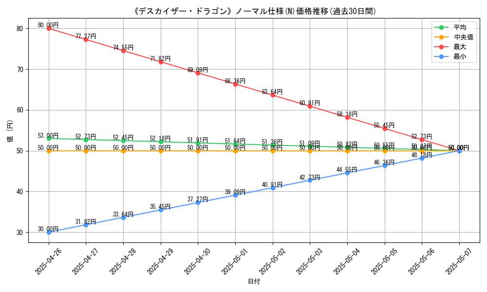 graph_rarity_5845