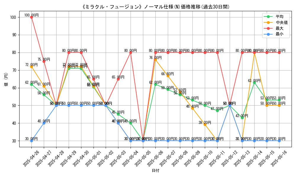 graph_rarity_5845