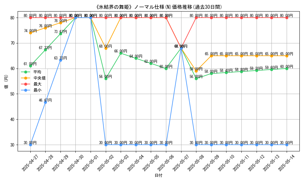 graph_rarity_5845