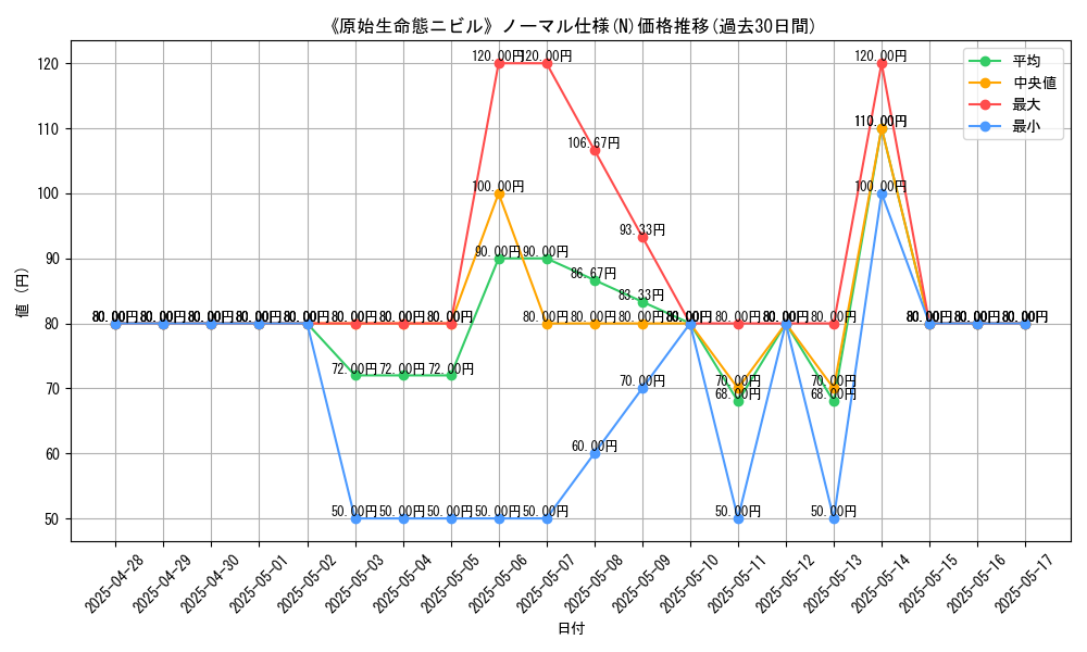 graph_rarity_5845