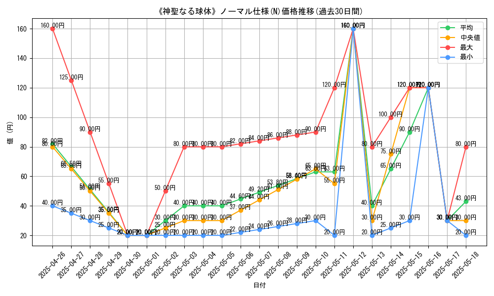 graph_rarity_5845