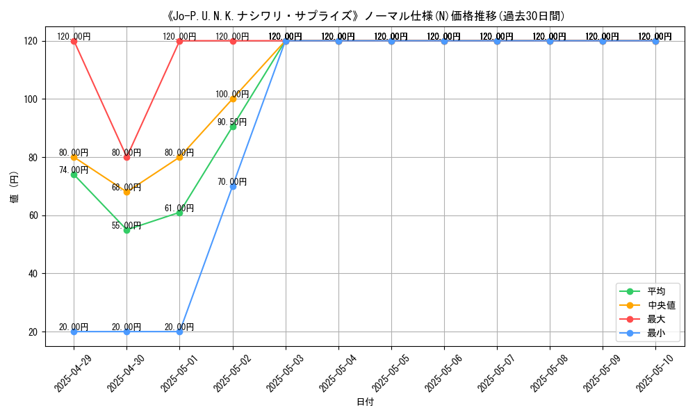 graph_rarity_5845
