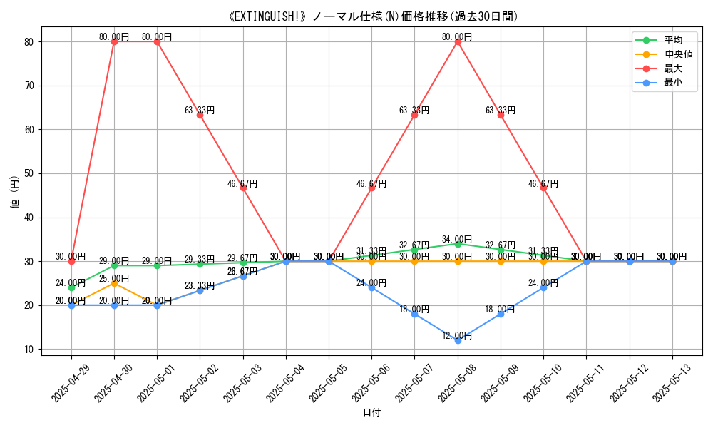 graph_rarity_5845