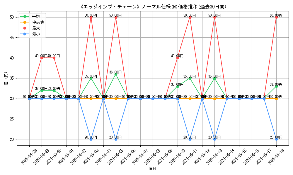 graph_rarity_5845